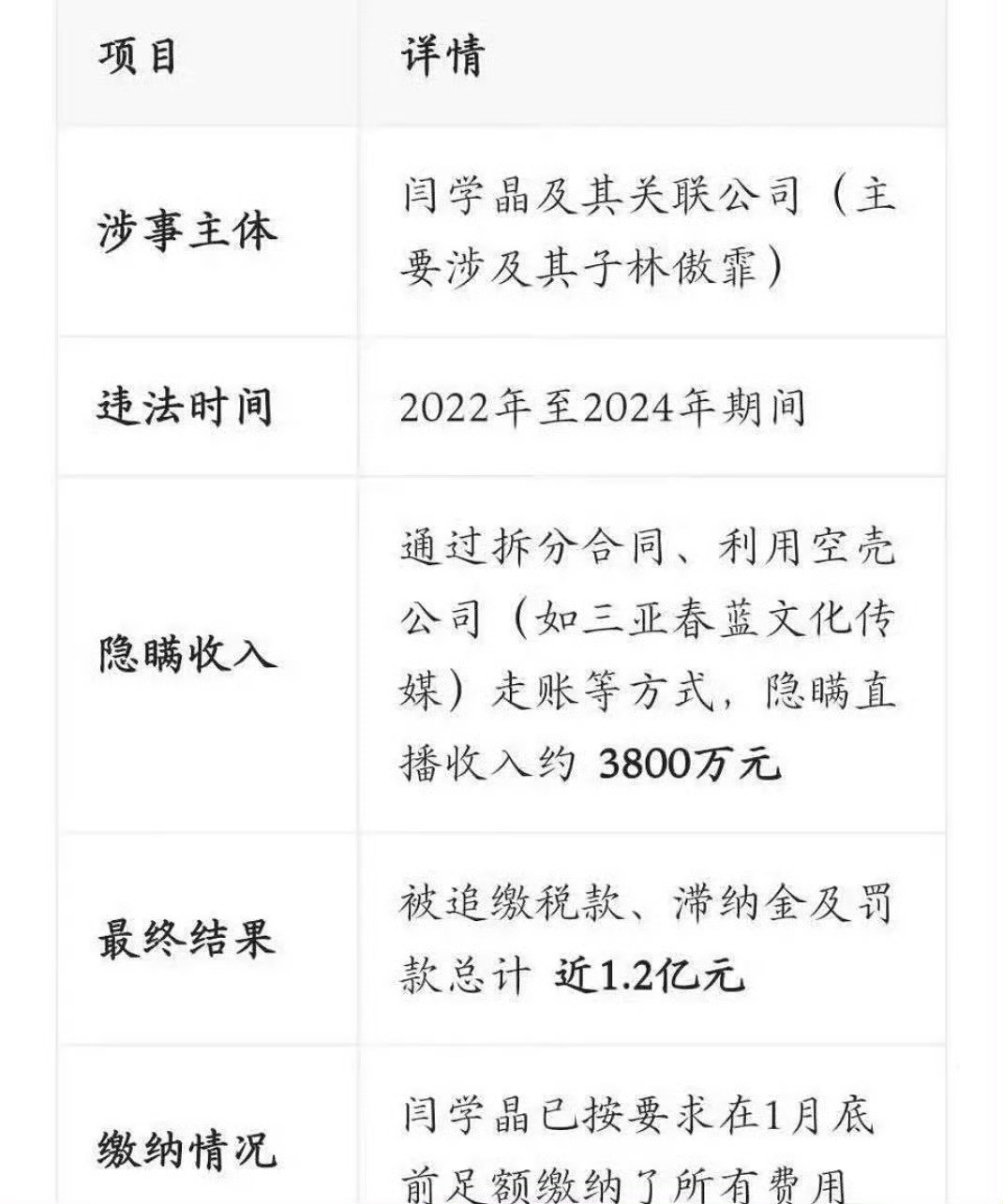 我勒个去1月底前已经足额缴纳1.2亿...现金流堪比上市公司...