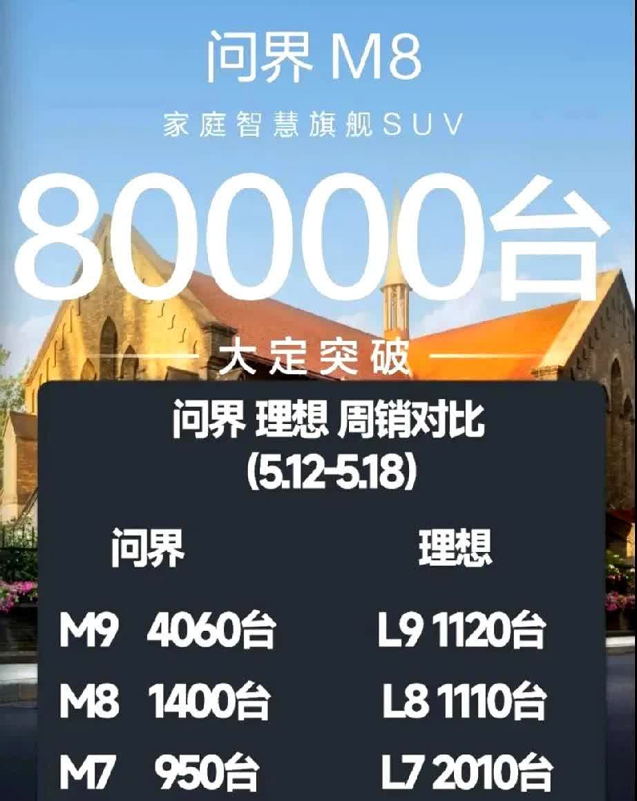 余承东的打法真的与众不同，问界的销量跟别的车是反过来的，别人的越便宜卖得越多，问