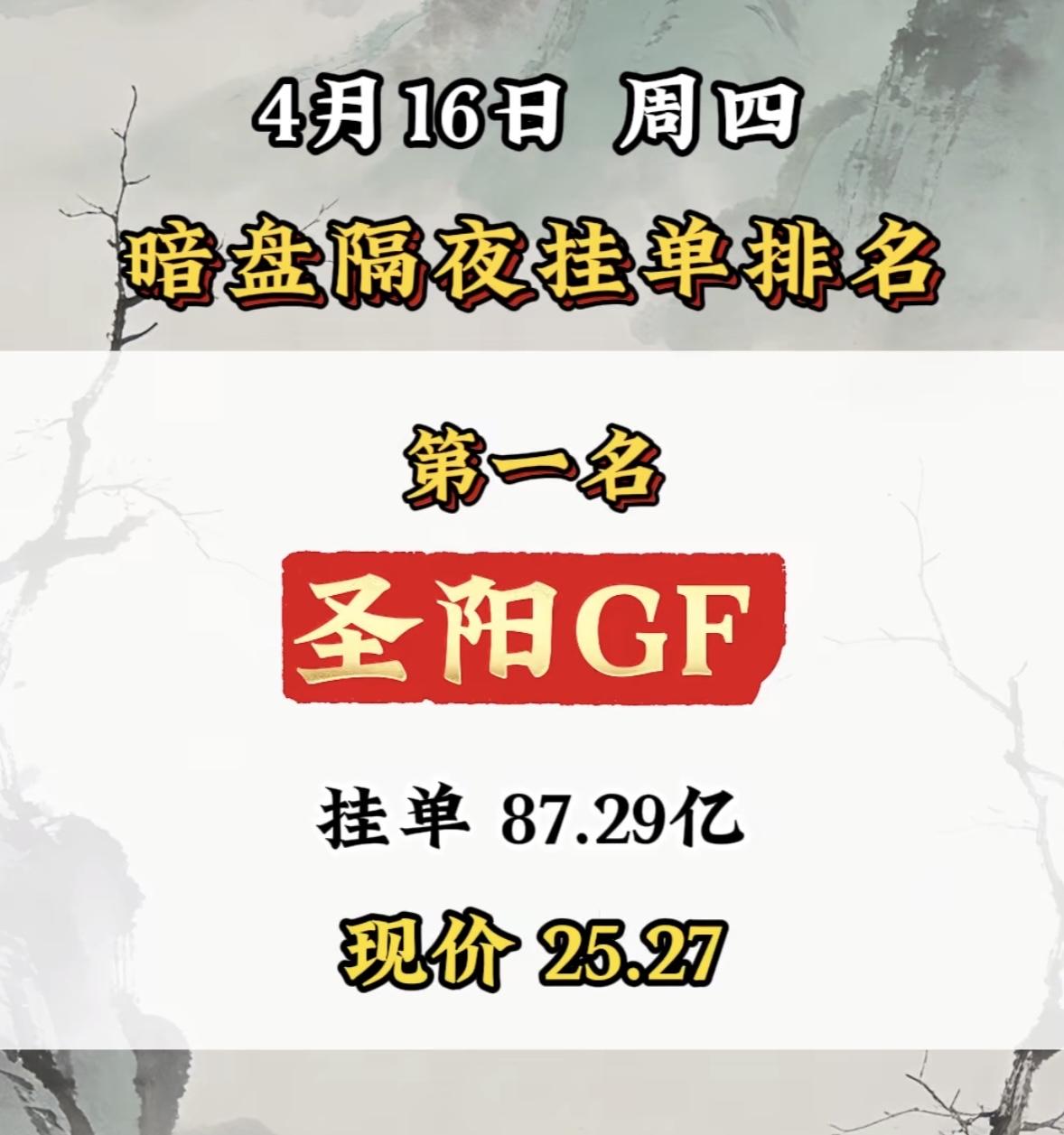4月16日周四暗盘隔夜挂单排行榜揭晓4月16日暗盘隔夜挂单里，红板科技排名第
