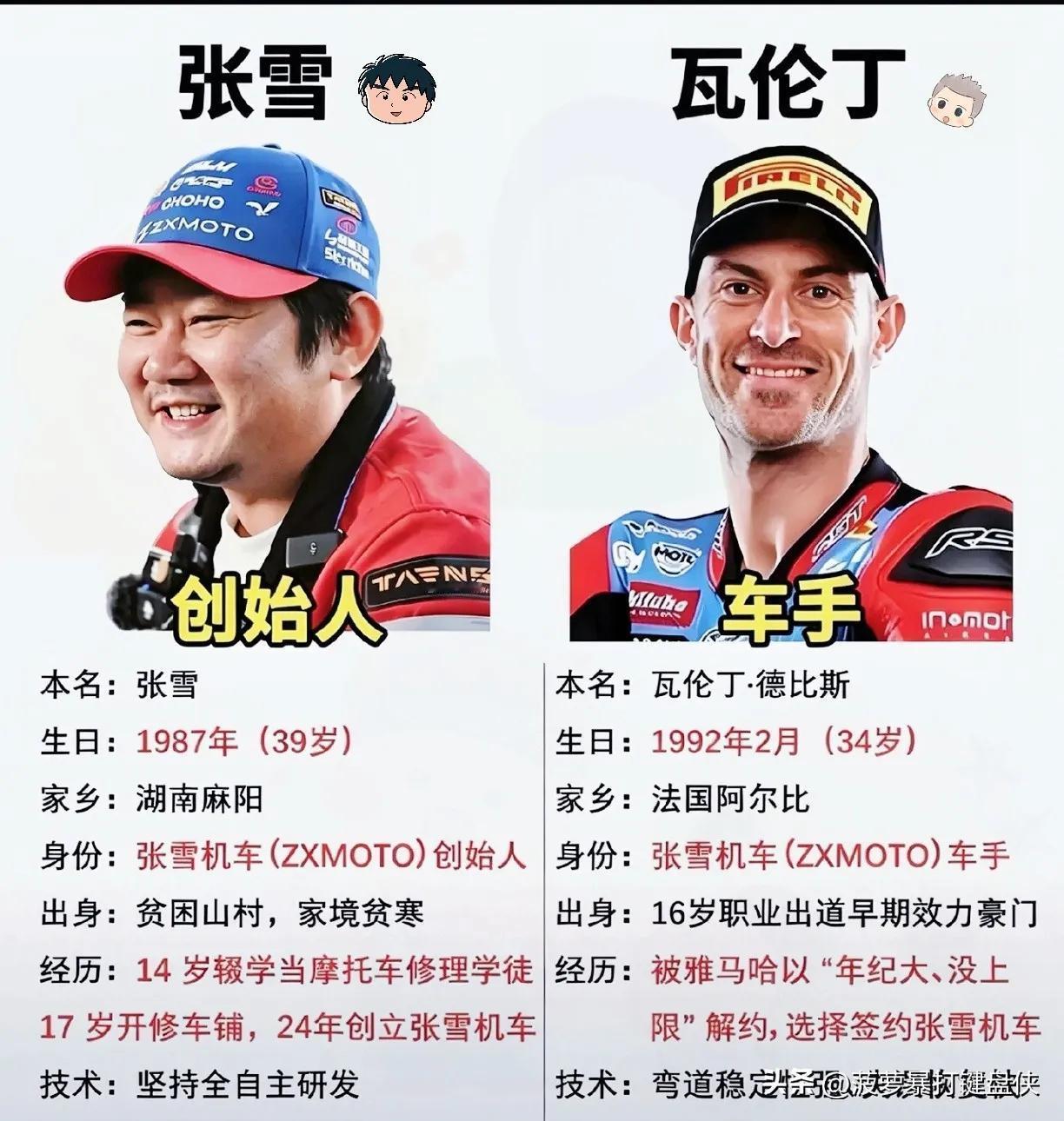 刚看到一份赛车手薪资单，觉得挺荒谬的。MotoGPicon顶流马奎兹icon