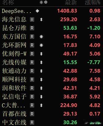 deepseek首次启动融资，刚开始说估值100亿美元，现在上调到超200亿美元