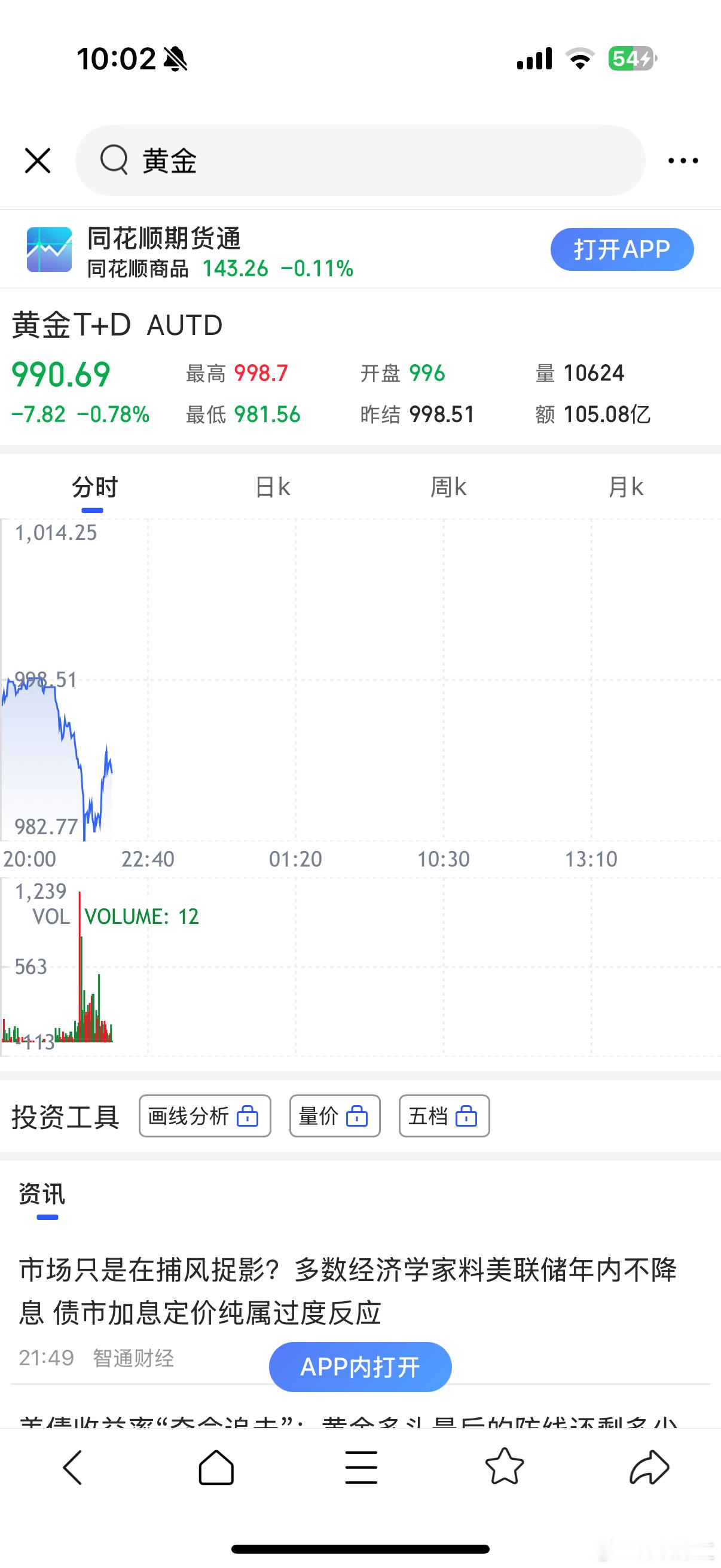 黄金估计买黄金的要坐不住了国际黄金价格目前在4543美元每盎司，国内金价在100