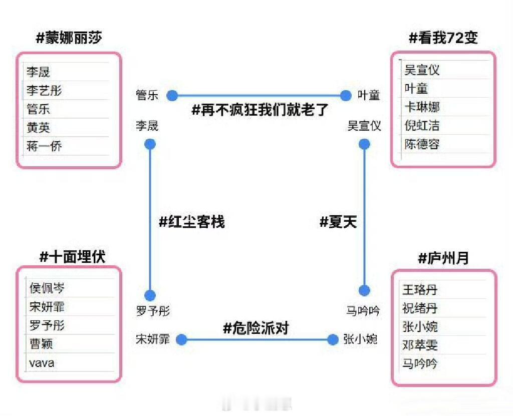乘风2025乘风2025总决赛1v1舞台叶童、管乐《再不疯狂就老了》——