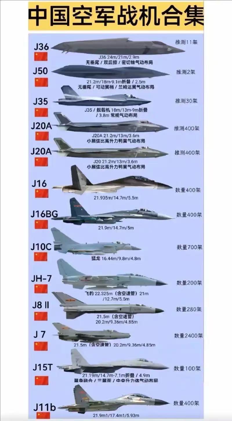 战争一起，中国3000架飞机真成了摆设？俄专家笑了：有些人是真不懂现代战争！