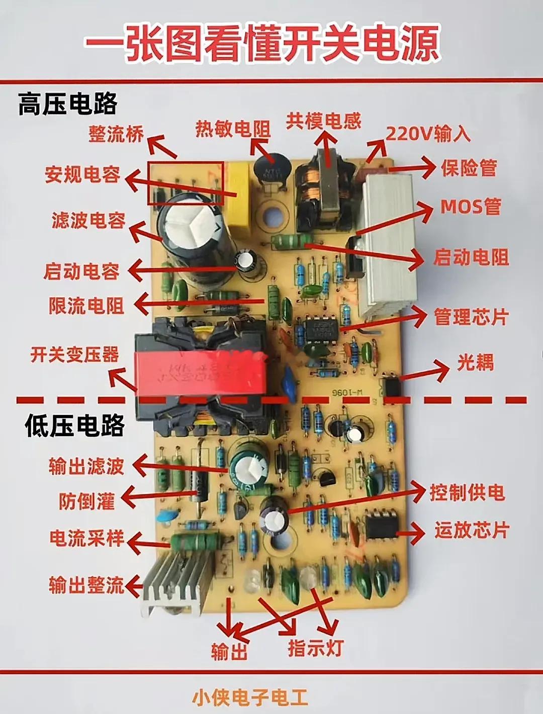 一张图看懂开关电源​​​