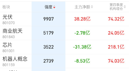 老马一吹，光伏真能上天。