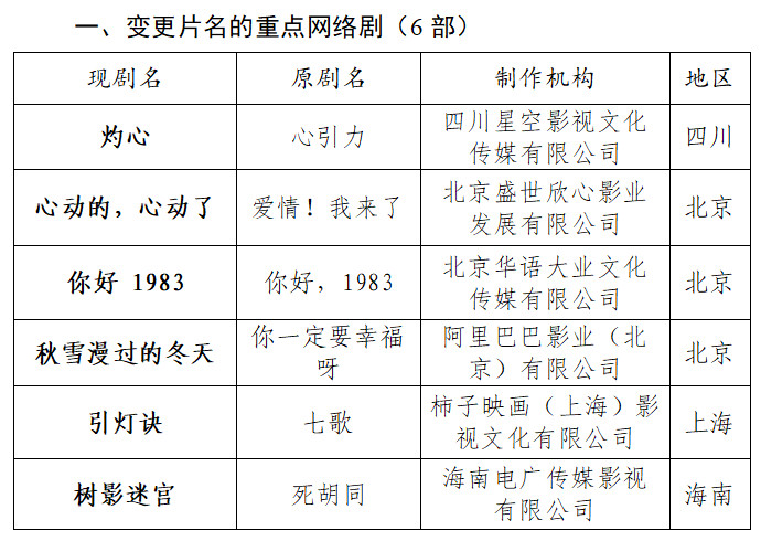 【李昀锐宴遇永安变更为32集】翟潇闻新剧改名一大波剧集有新动态！看看有没有你期待