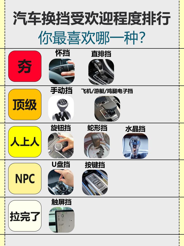 汽车换挡你最喜欢哪一种？