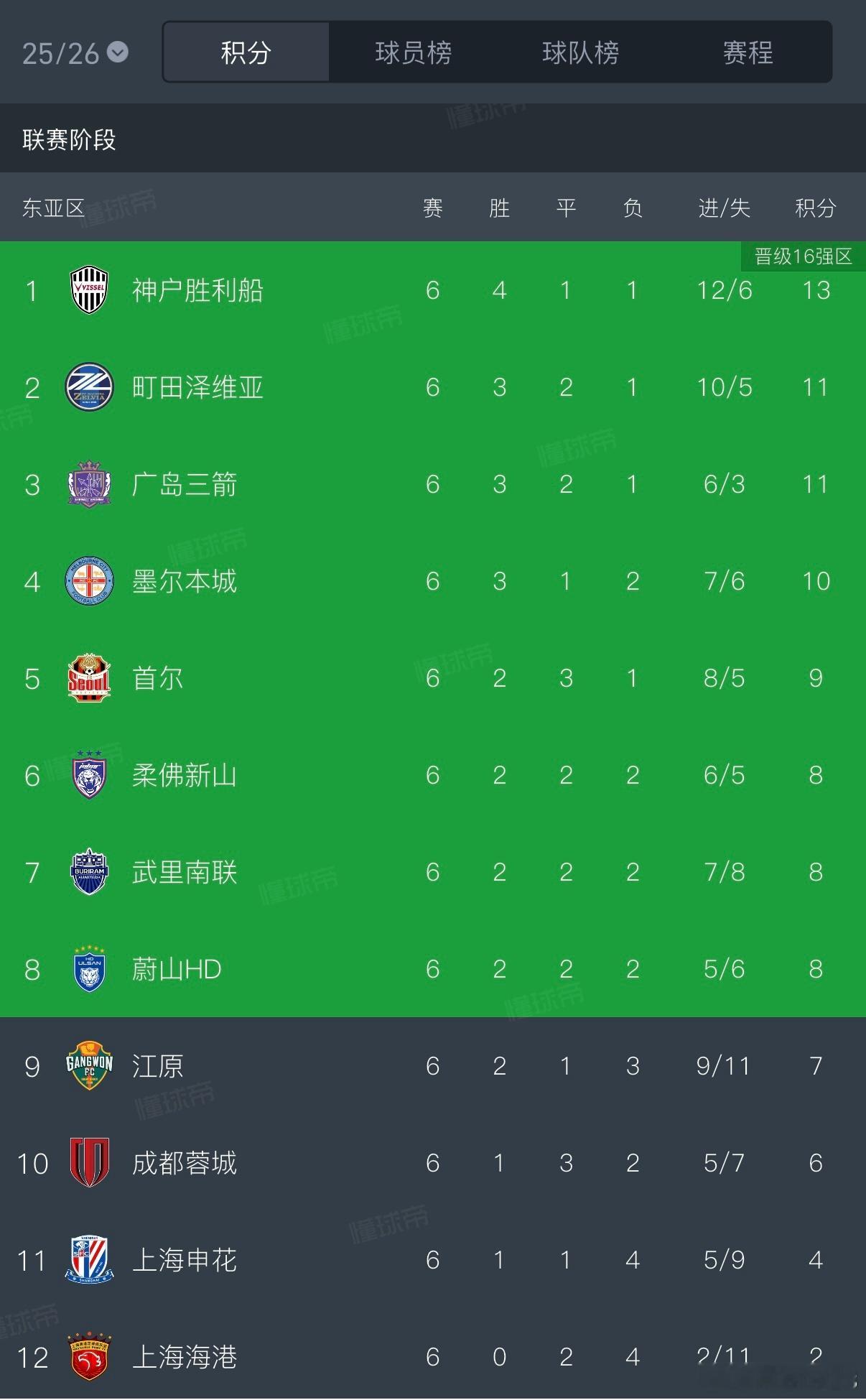 亚冠精英联赛还剩最后两轮，中超三队排名倒数前三，蓉城想要出线，2月10号主场对武