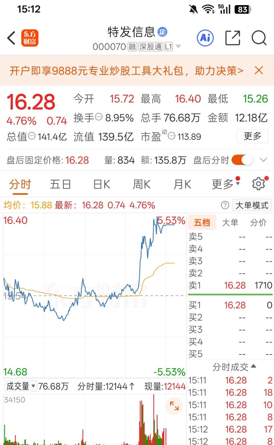 特发信息，深圳国资的光通信企业。主业光纤光缆，现在最大看点是AI算力里面的MPO