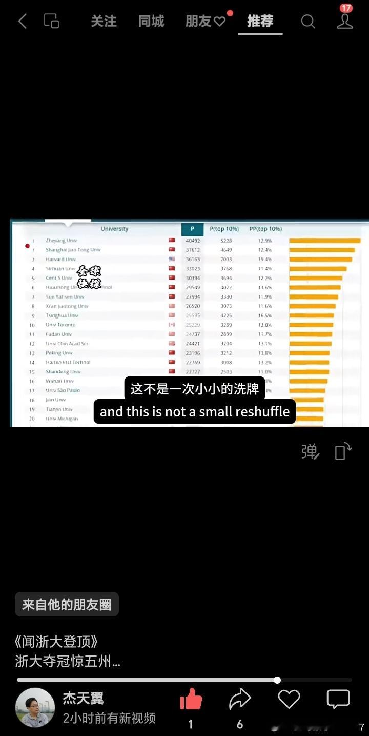 这个大学全球大学排名有点意思。放大了一看，至少前16里面，14个都是东大的。前2