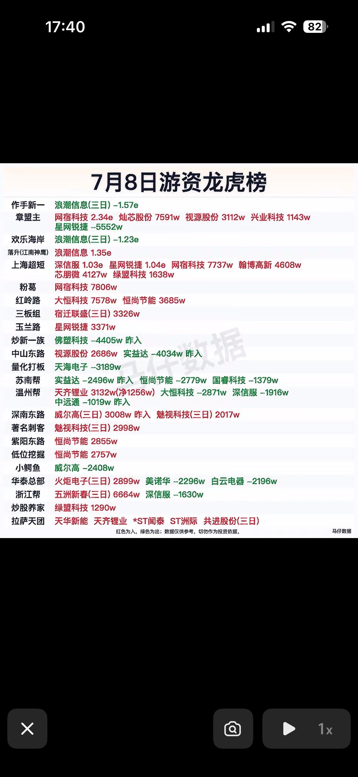 7月8日游资龙虎榜：大牛股揭秘！7月8日的游资龙虎榜太有看头了，简直是大牛股