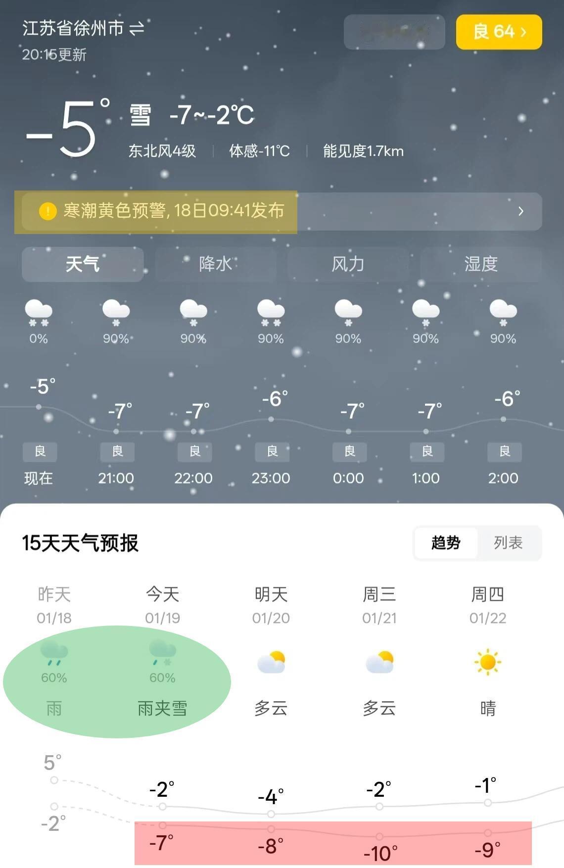 徐州停课是对的，太冷了！连续四天低于零下7度！今天一早，南通下了一些小雨，不