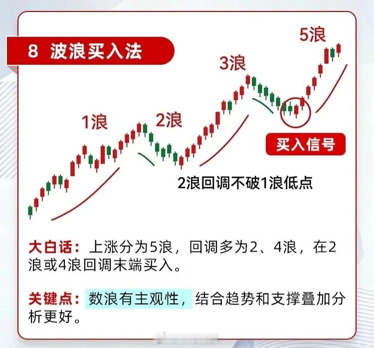 🌟交易中经典的八大买入法，新手老手都值得收藏！📈1️⃣箱体突破买入法股价长