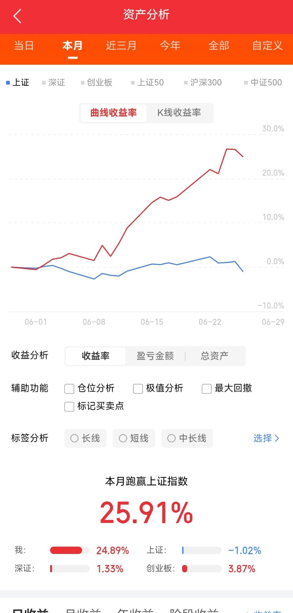 国产光刻胶七大核心标的+主线逻辑梳理海外光刻胶断供落地，行业进口数据大幅收缩，国