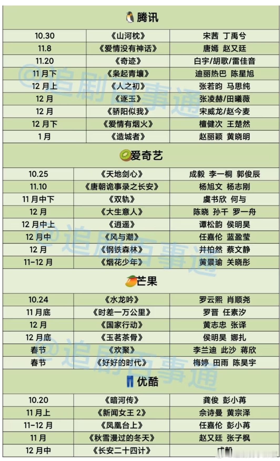 🐧👖🥭🥝四大平台新剧排播，看看👀有没有你们喜欢的....​​​