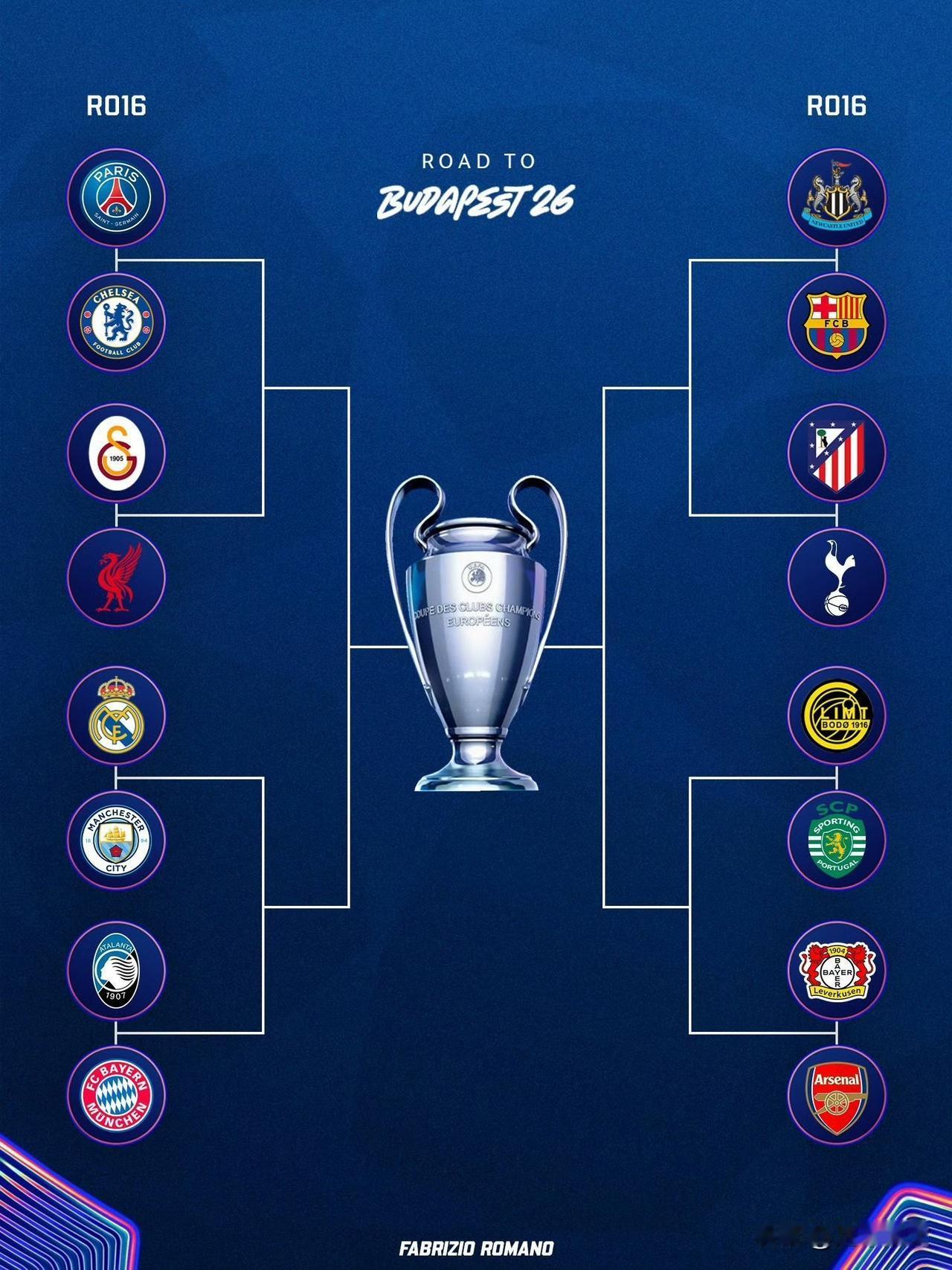 阿森纳拿到绝世好签！在最新的夺冠概率，阿森纳以27.48%排名第一，第二的拜