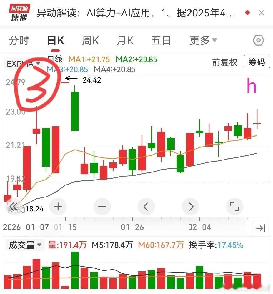 今日五图，练一练盘感。五股皆长时横盘，股市常说「横久必跌」，最磨人耐心。可市场偏