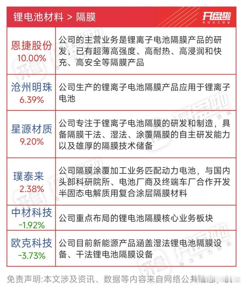 储能电池关键材料掀涨价潮！以下是近期储能电池领域主要涨价材料及其原因分析：1.