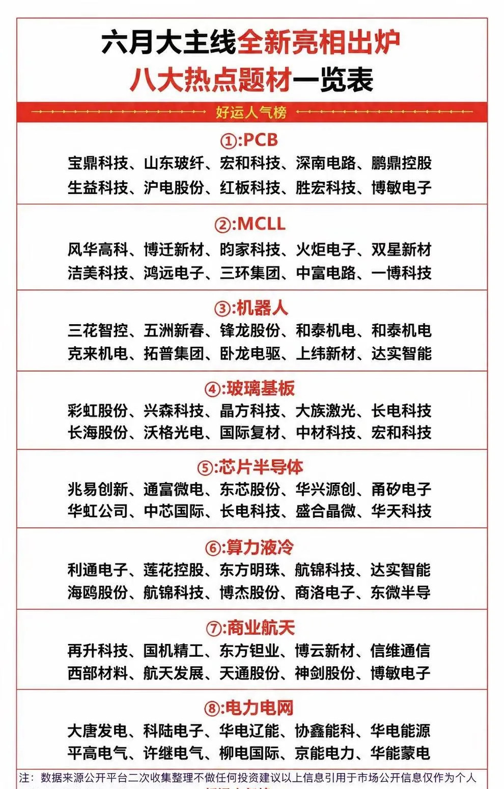 六月主线。科技概念股ai芯片龙头热门板块排行国产芯片龙头半导体材料国产替