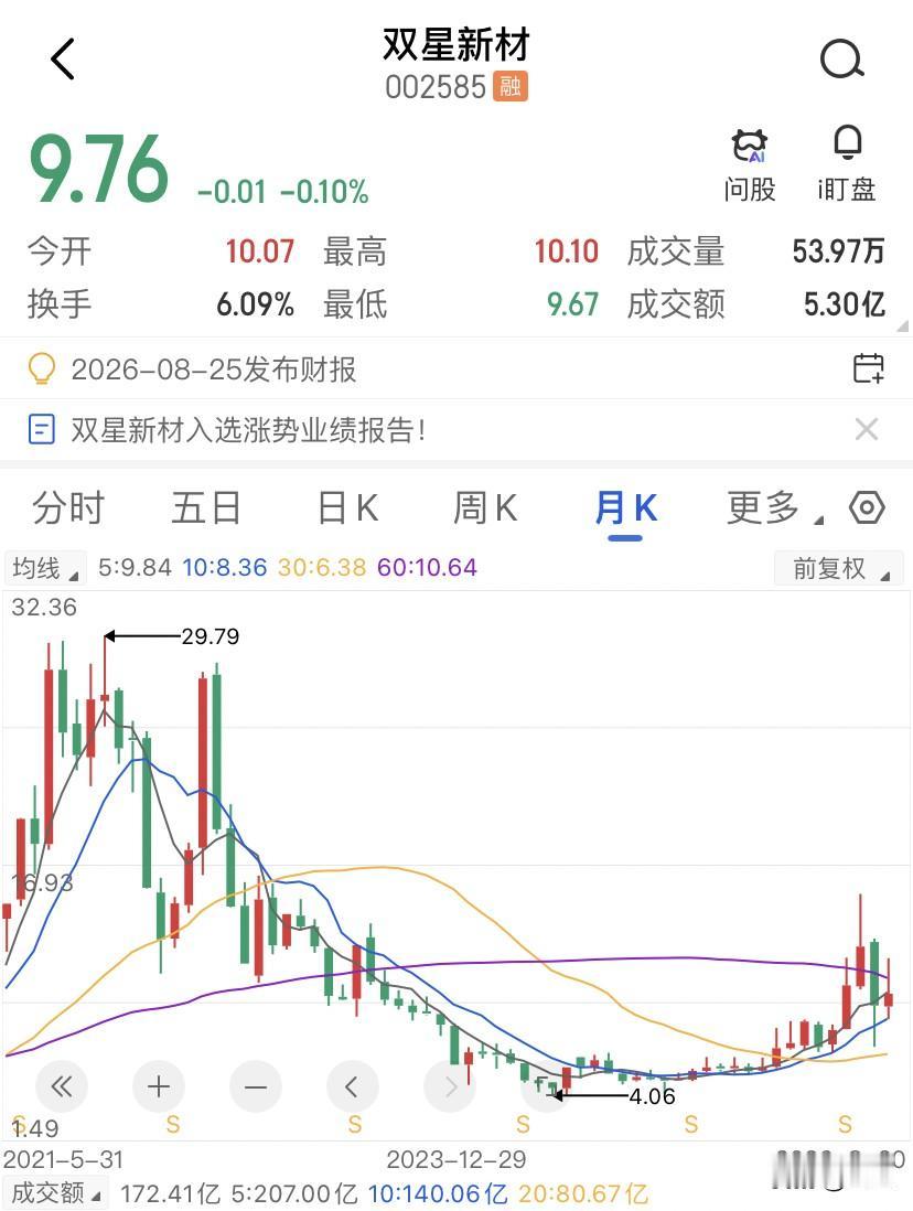 双星新材的基本面没那么性感，但其实也没那么糟糕，这家公司做的是高分子新材料，主要