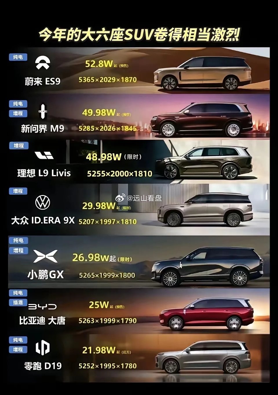 今年大六座SUV杀疯了！从21万到53万，全买得起你选谁？💰蔚来ES9预售52
