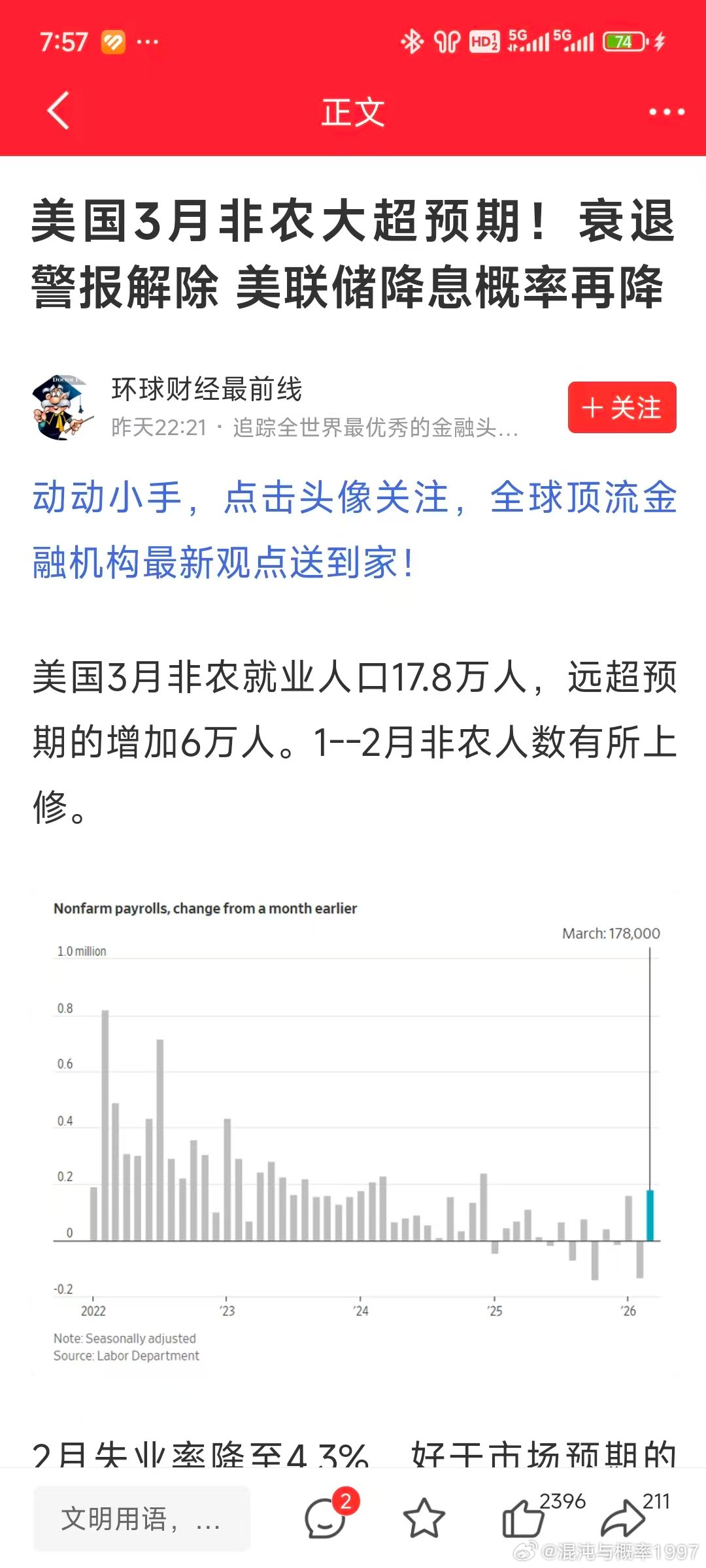 美国3月非农大超预期!衰退警报解除美联储降息概率再降玛德美国怎么就业这么好？