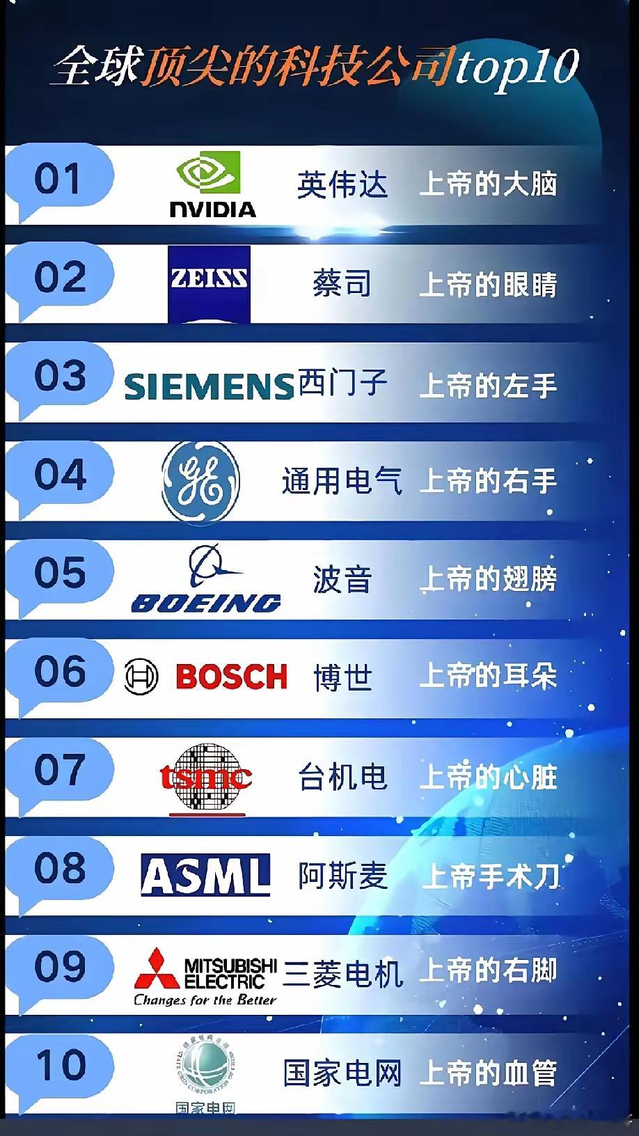 全球顶尖科技公司各有其独特地位。英伟达被比作上帝的大脑，它在人工智能、图形处理等