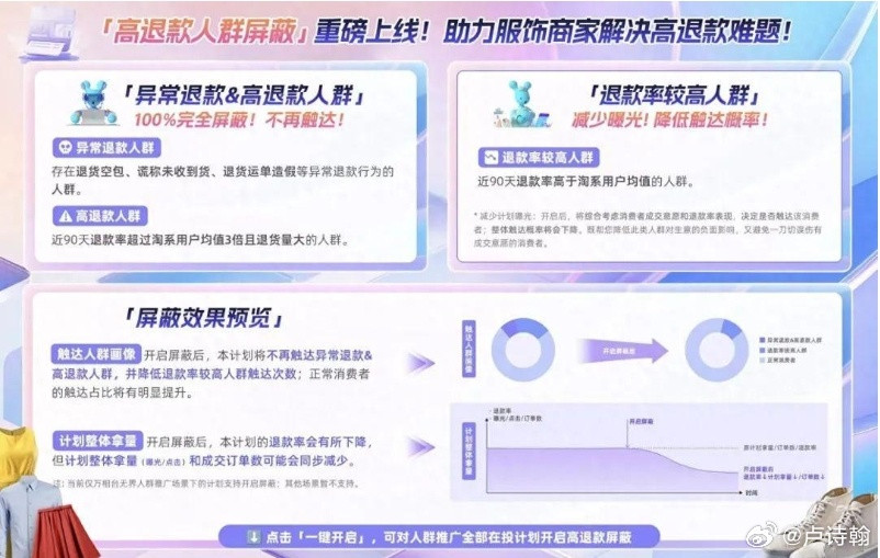 对于当下的消费行业和创业者来说，我认为有一个知识点可能是必修课，我将其命名为——