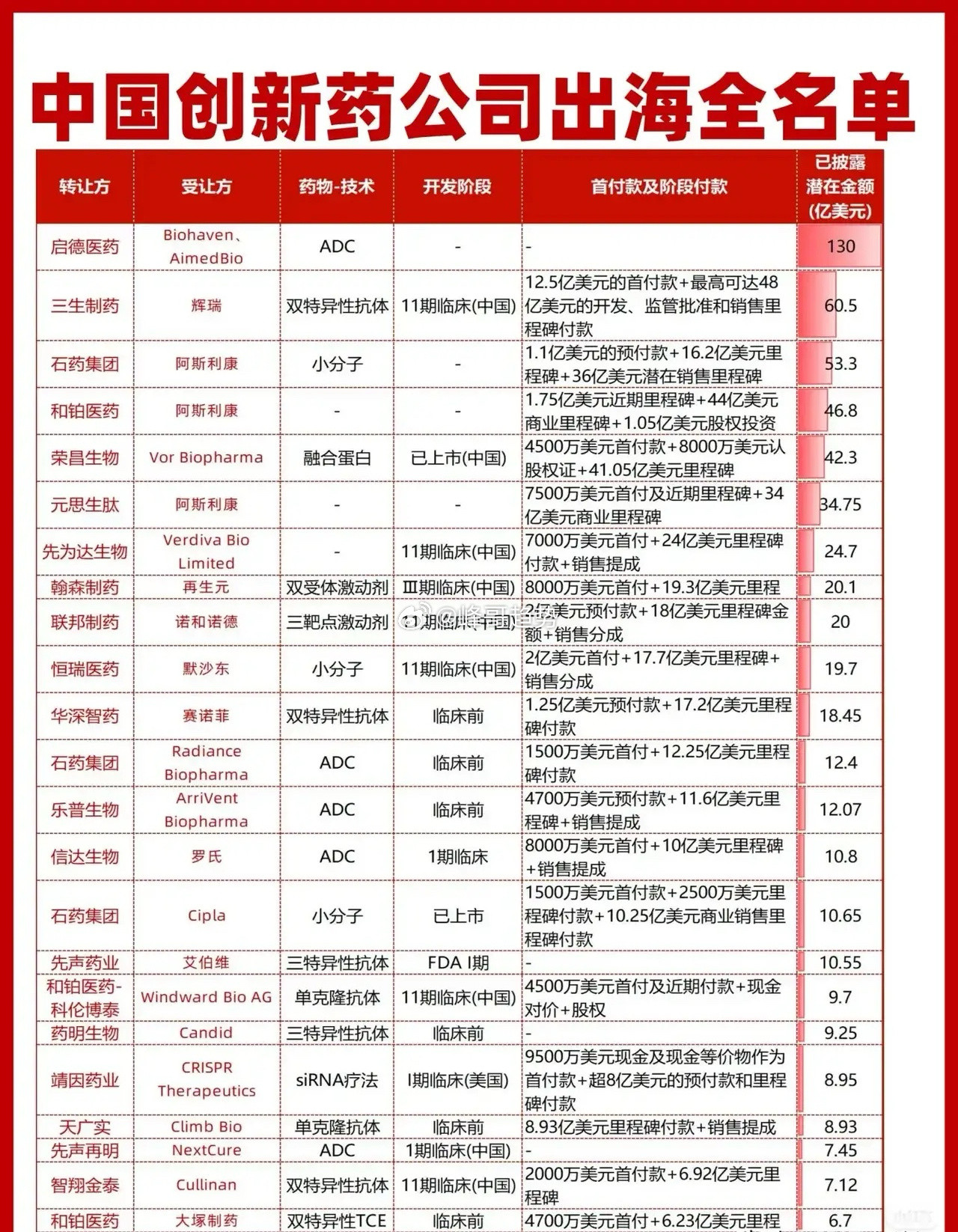 中国创新药核心龙头88强名单出炉！创新药是具有全新化学结构、新靶点或新治疗机制的