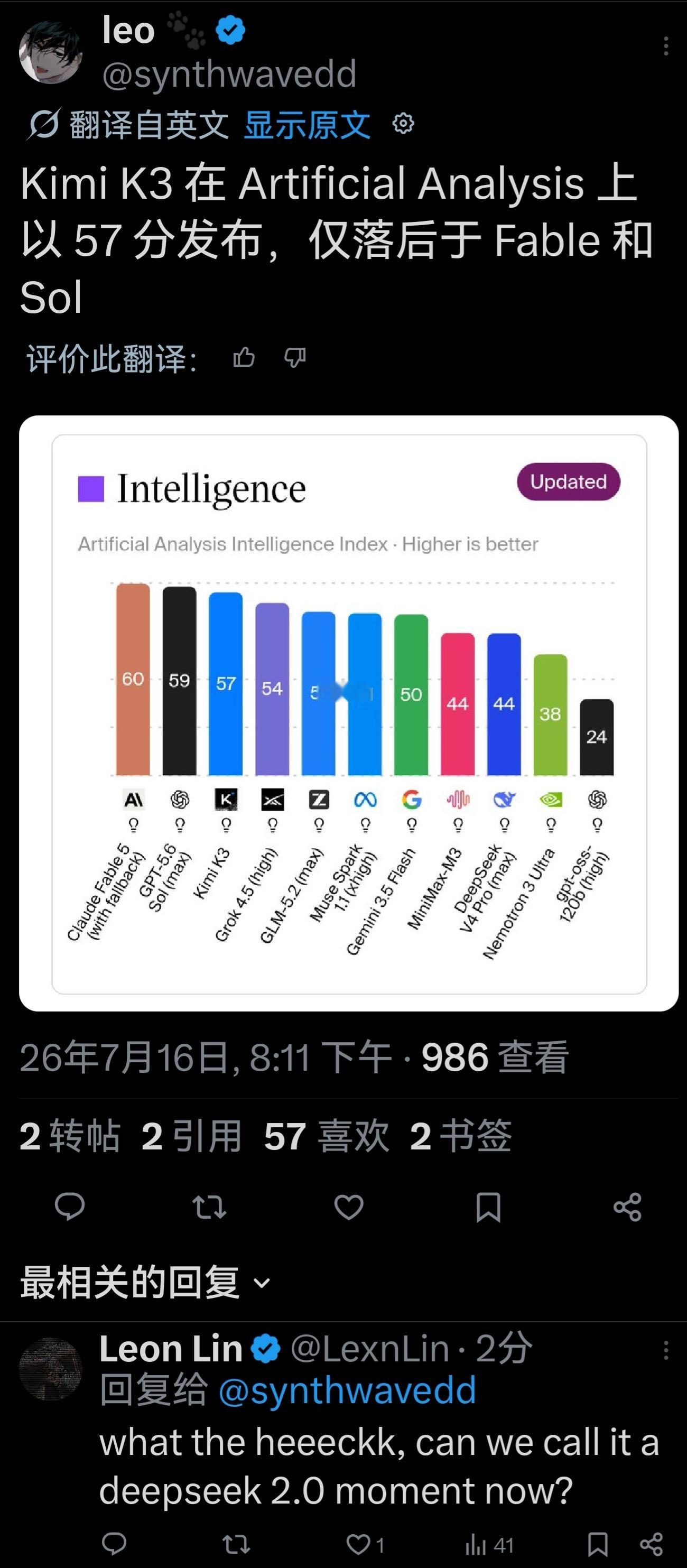 KimiK3旗舰开源AI大模型发布，性能仅次于美国刚刚发布的闭源大模型Fabl