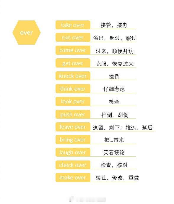 英语介词短句in-out-by-over短语，单选填空都用的到