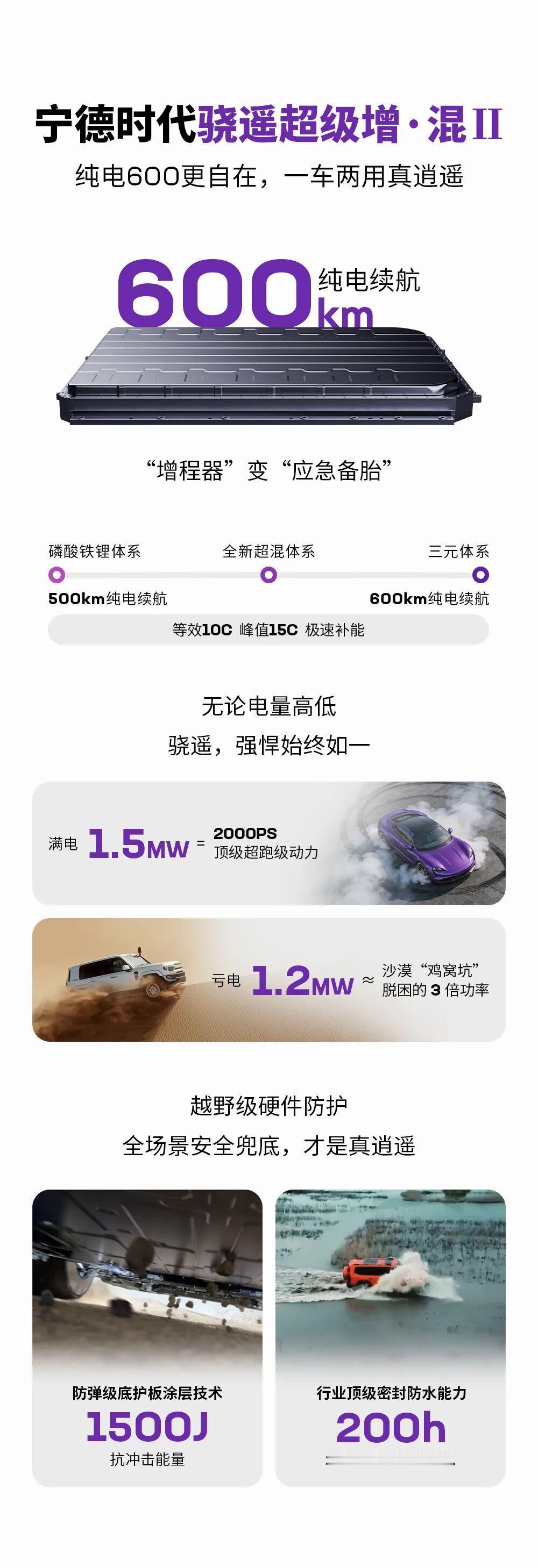 什么？增程和混动车，纯电续航居然可以是600公里[捂脸哭]。今晚宁德时代发布骁遥