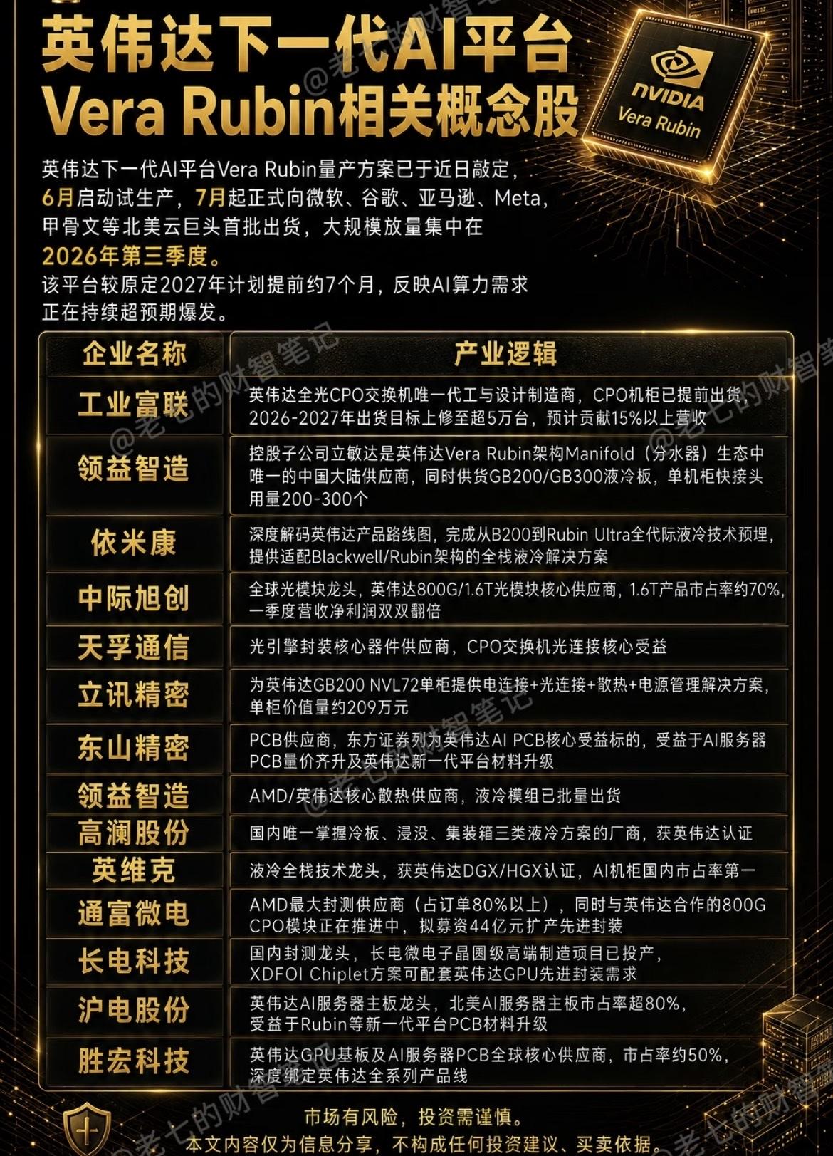 英伟达VeraRubin芯片核心标的