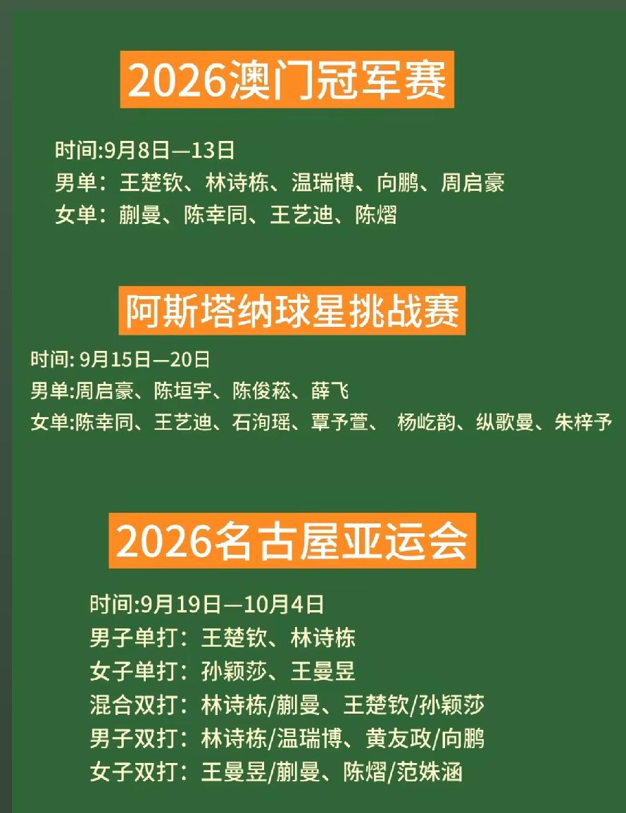 国乒9月份赛程，四站大赛26天有赛事瑞典大满贯赛后国乒要在上海崇明