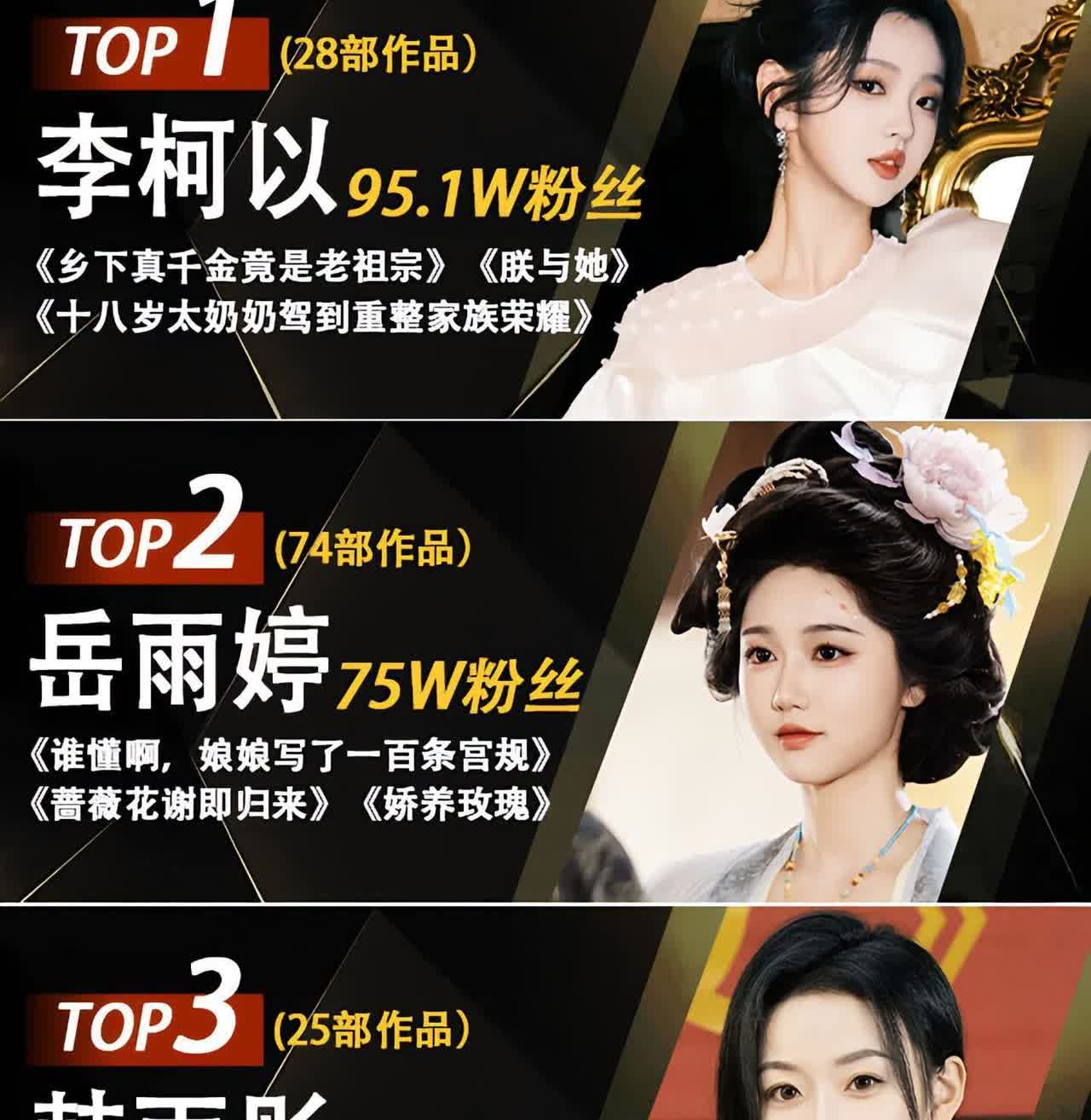 短剧女演员top15[抠鼻]，符合你的心理预期么？余茵最近很火啊，结果却只是