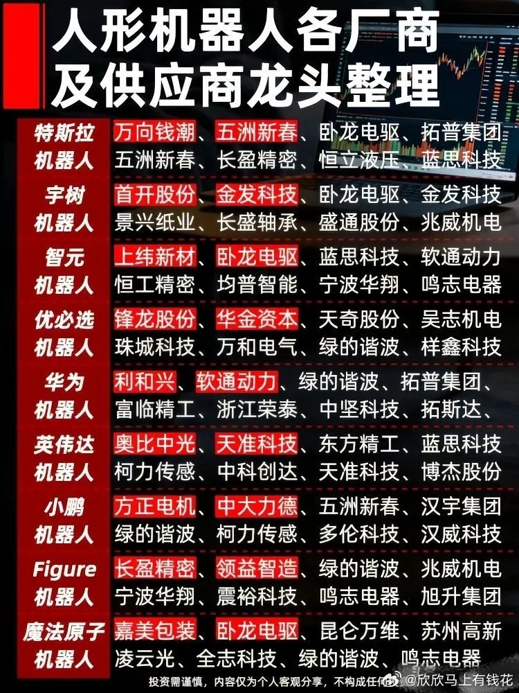人形机器人全厂商供应链梳理，核心零部件龙头一次性整理好收藏备用！当下人形机器人逐