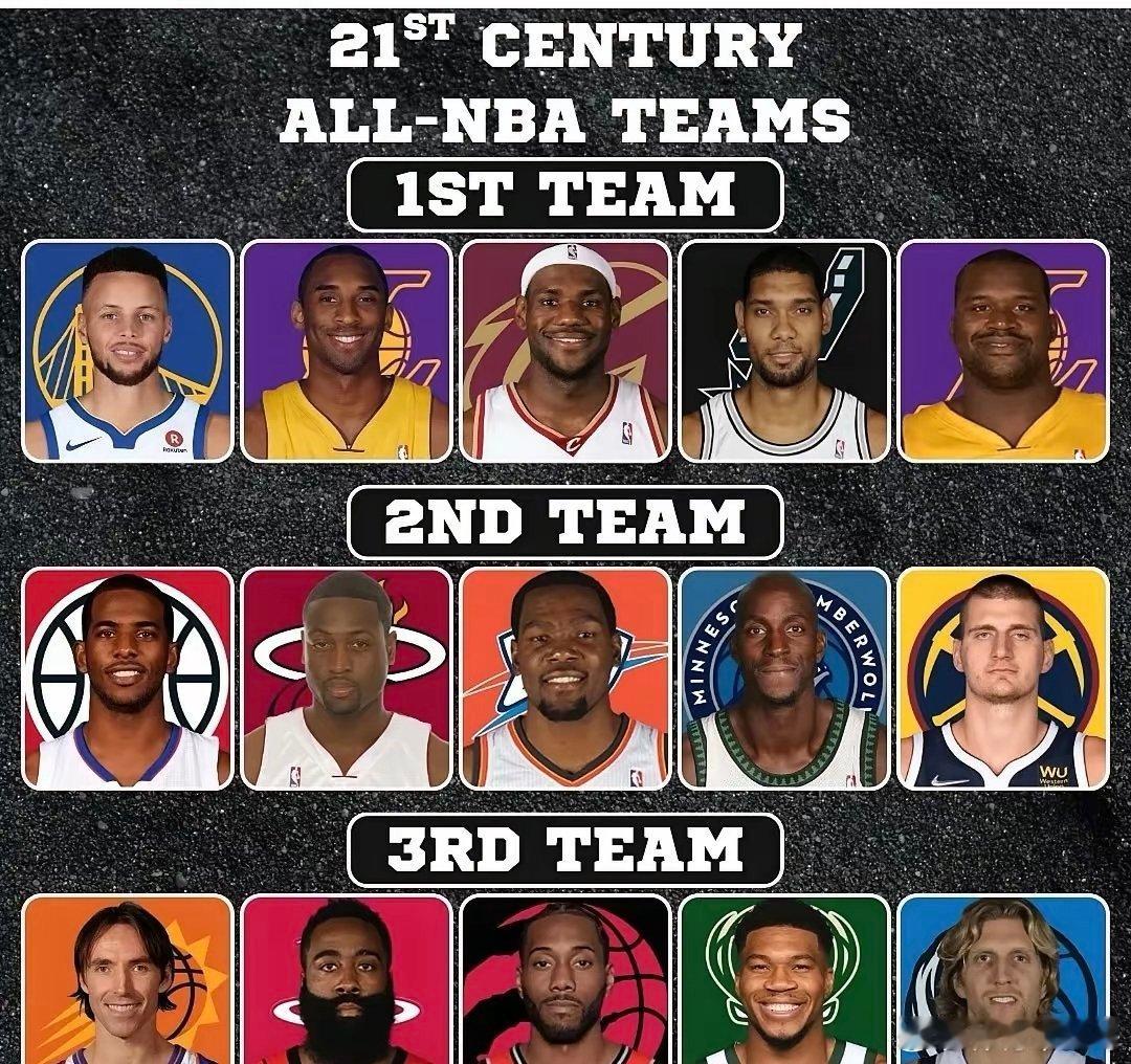 美媒晒图：21世纪以来的NBA球员最佳阵容！一阵：​库里、科比、詹姆斯、邓肯和奥