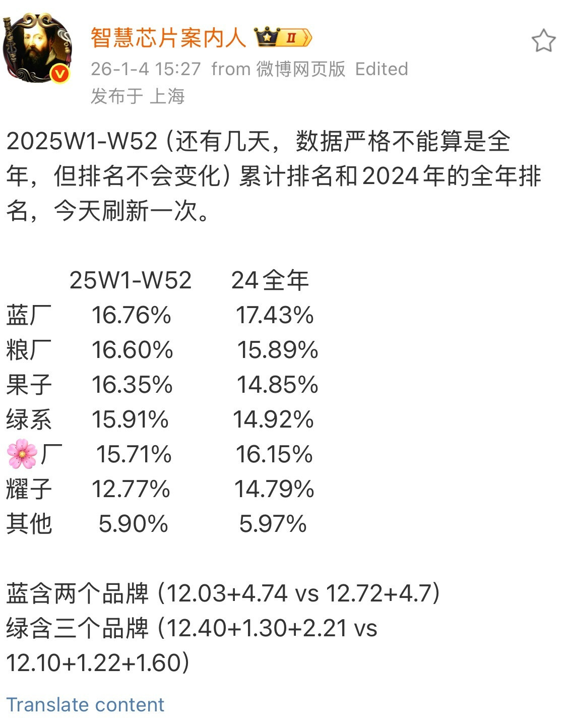 就差一点点了，粮厂就要冲第一了不过没关系，turbo猛猛干！小米