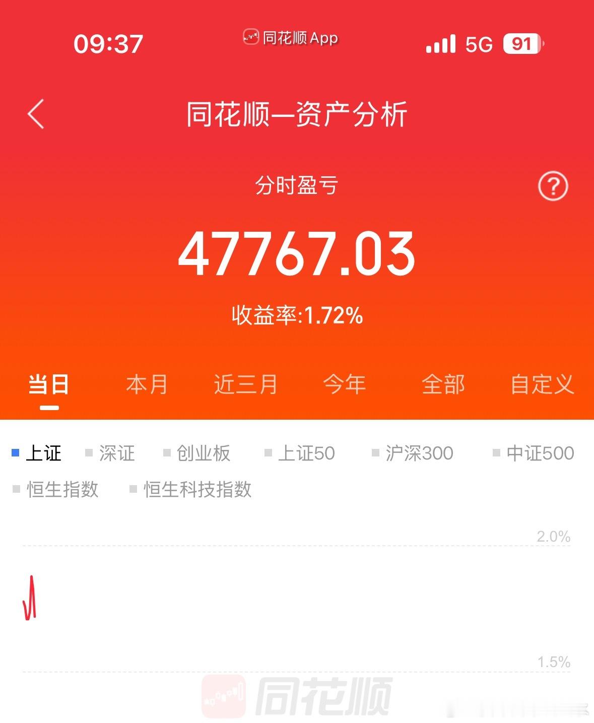怎么失去的怎么拿回来a股