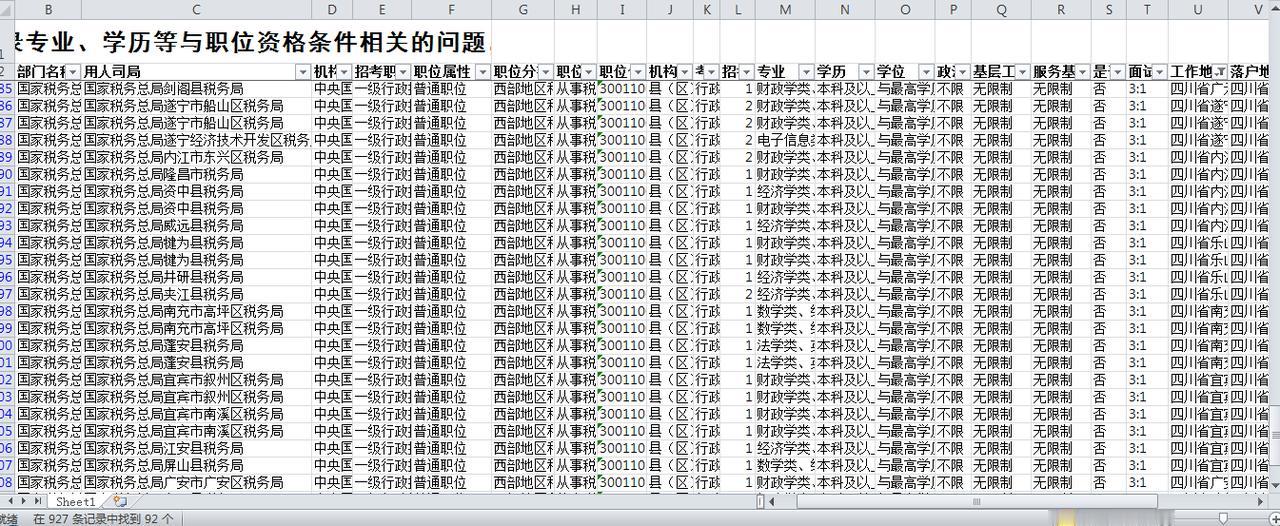 2026国考补录1294人职位表发布！大部分职位都是税务局，其中四川招录108