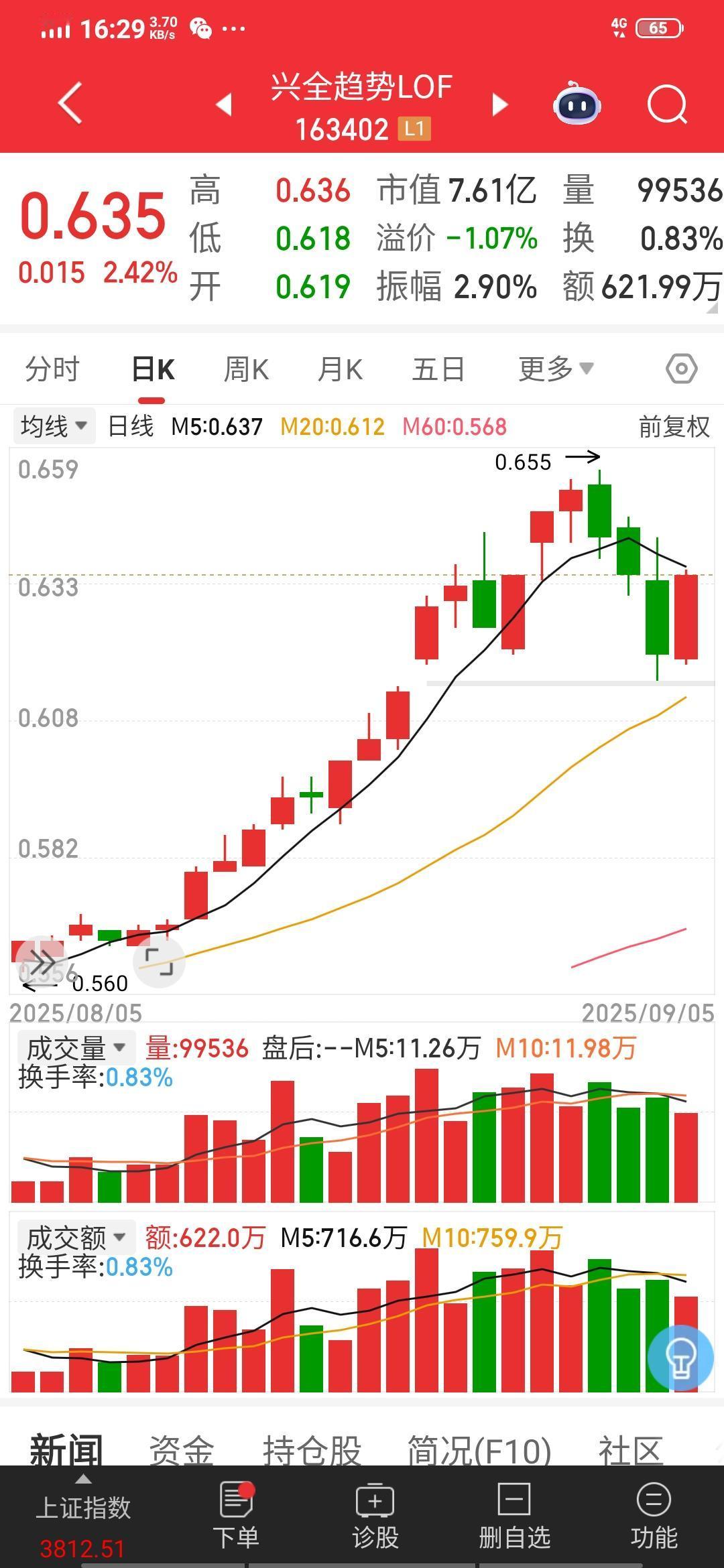 基金下调认购费率，你会去买基金吗？我是个不折不扣的基民，一有闲钱就买基金，每月