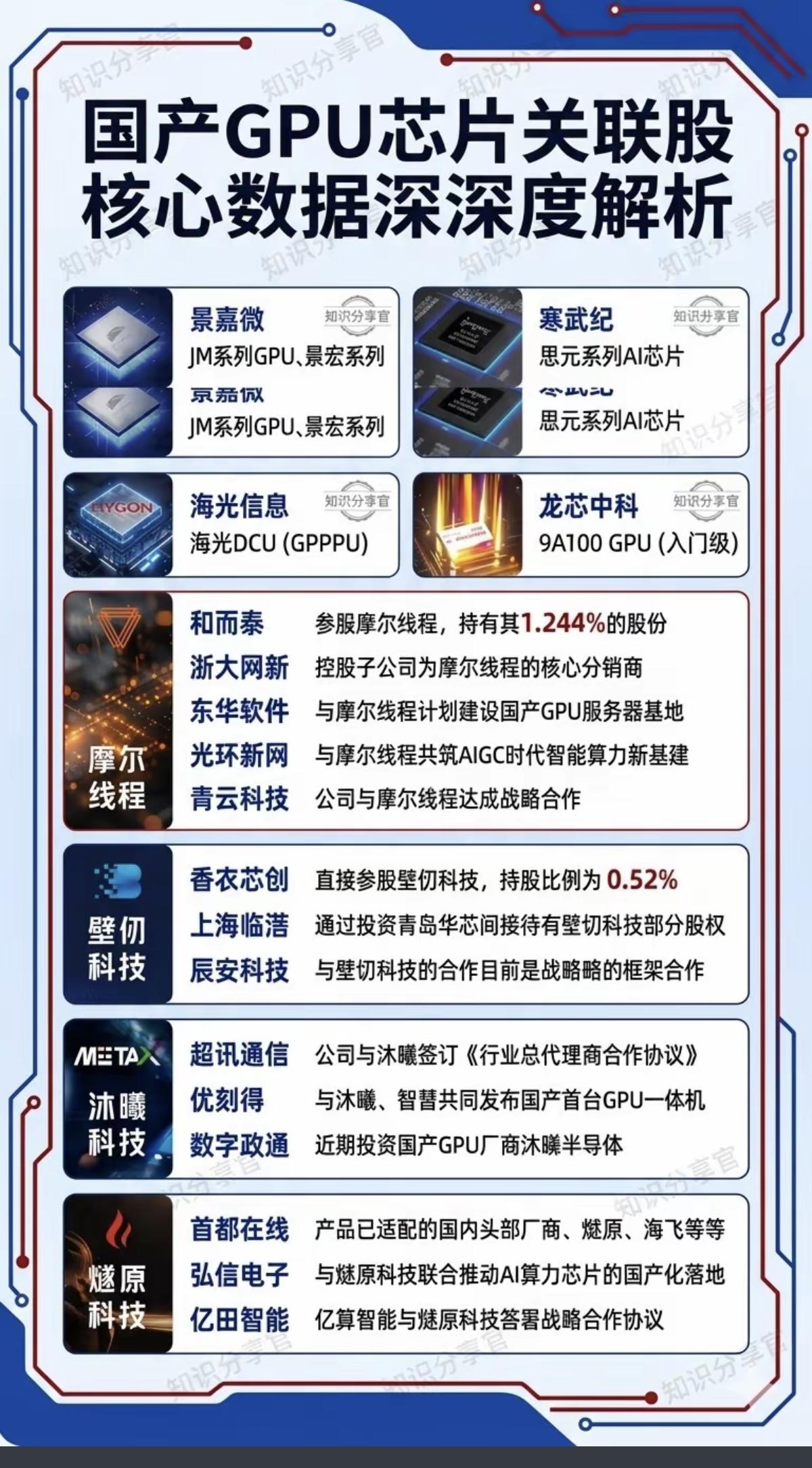 国产GPU芯片：核心关联股--深度解析！AI基础设施建设以及算力国产化生态在