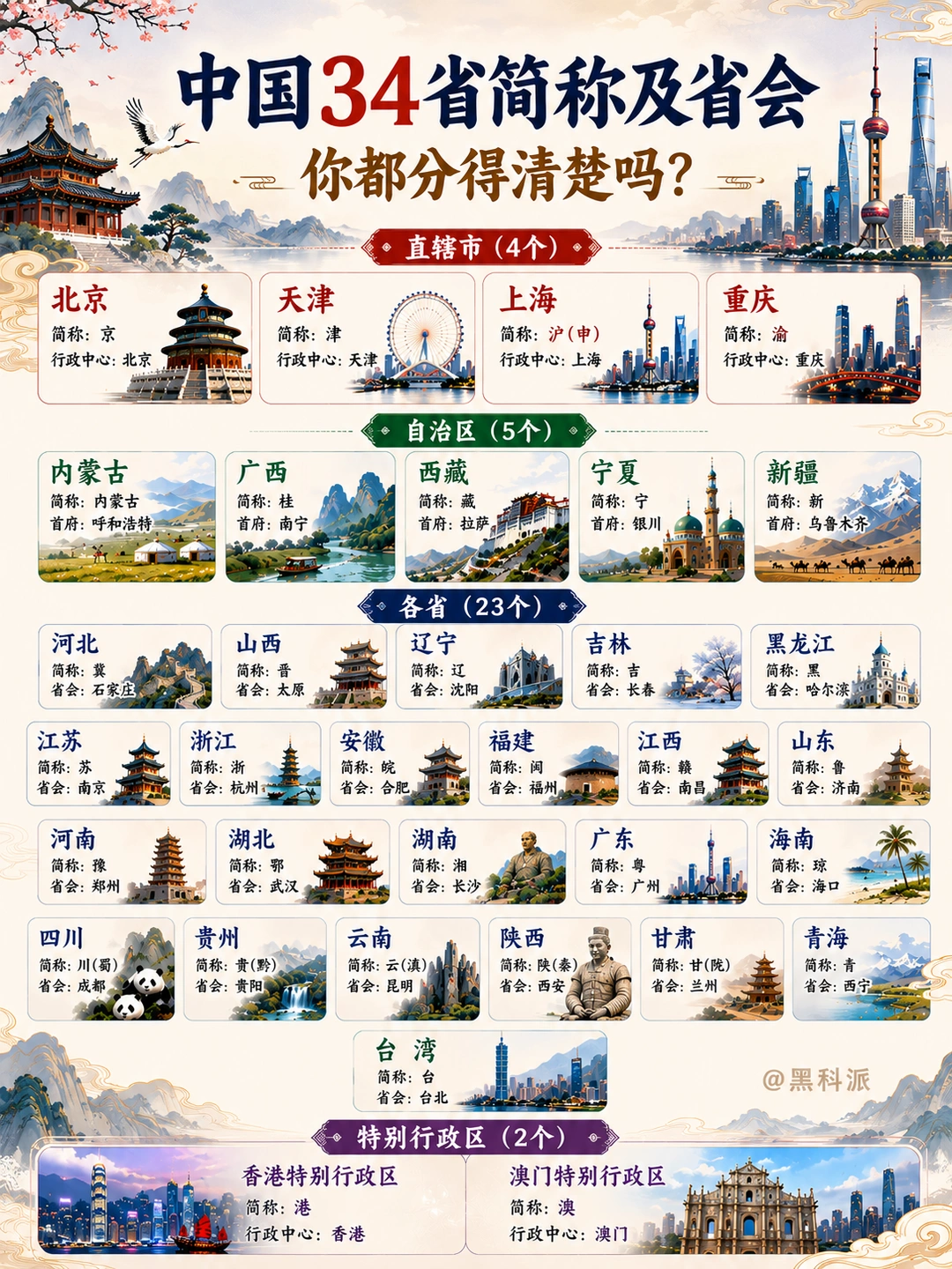 中国34个省份简称及省会，你都认得清吗？