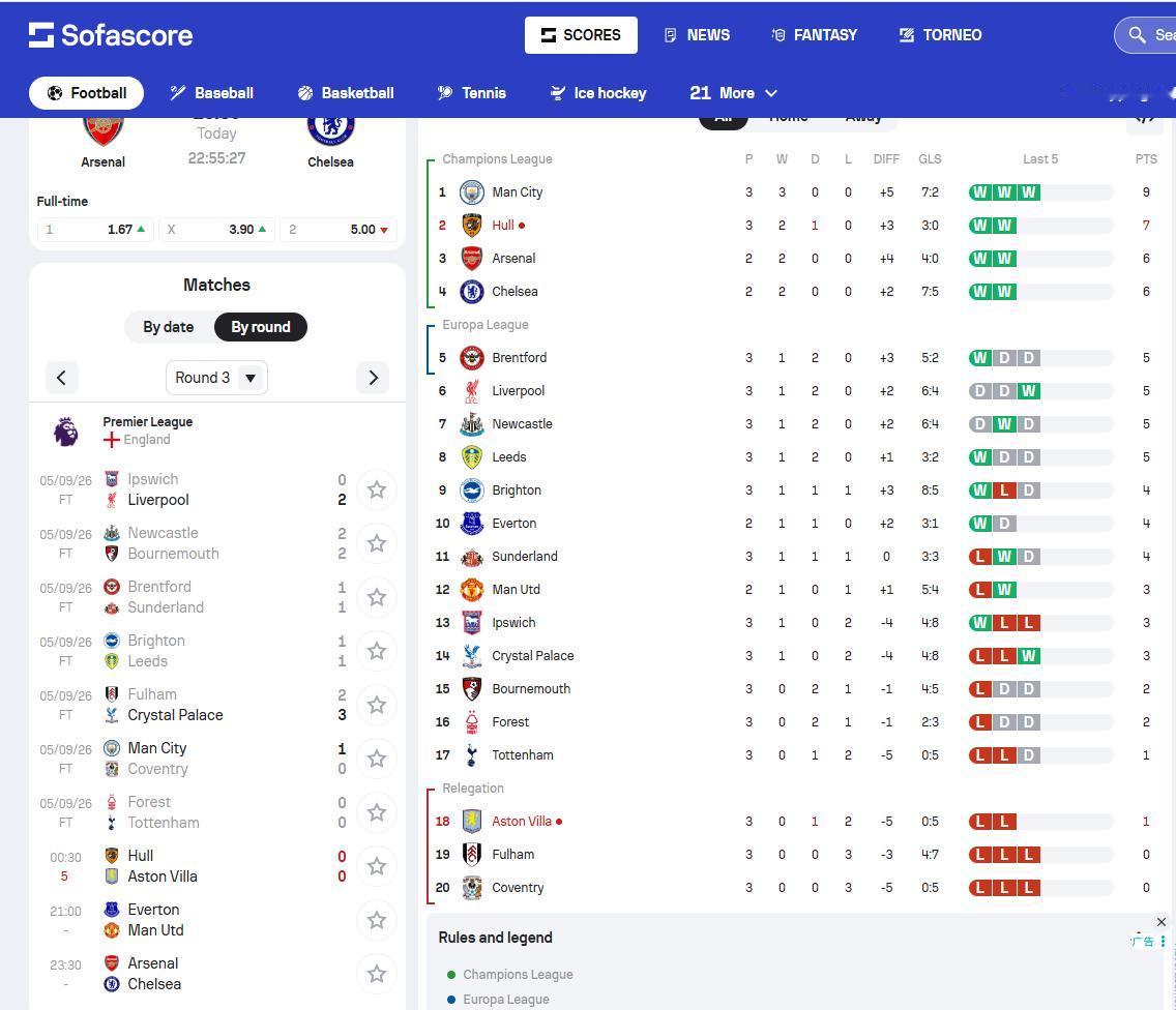 英超第三轮还没有踢完，聊聊感受：除了3支球队，剩下的实力相对平均英超的开局，