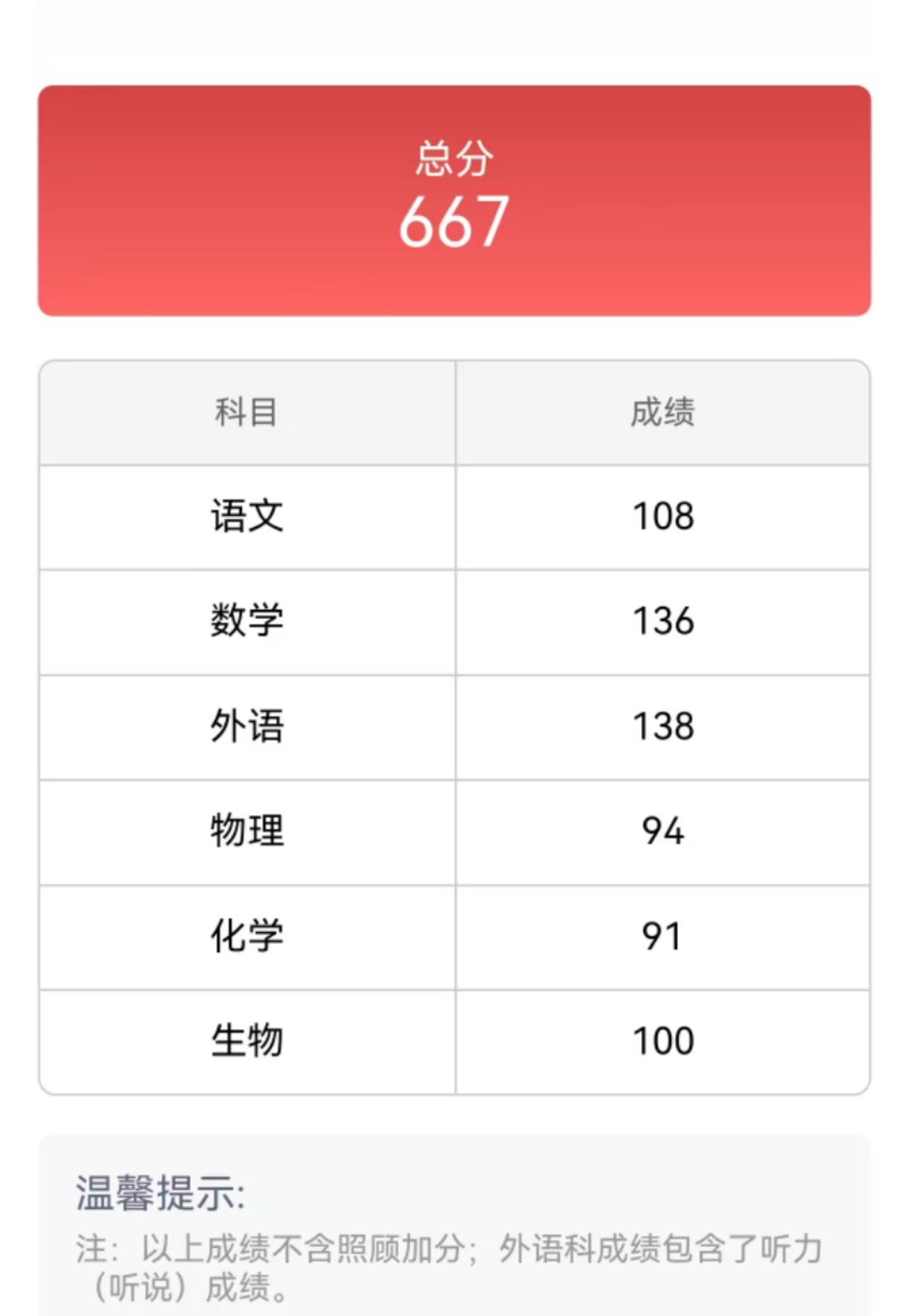 又到一年高考时，翻出去年儿子的高考成绩单，感慨万千！