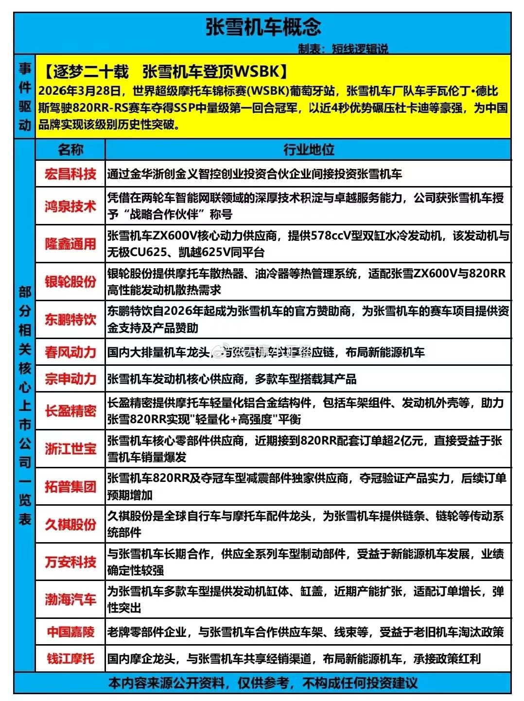 A股概念板块是真的多。