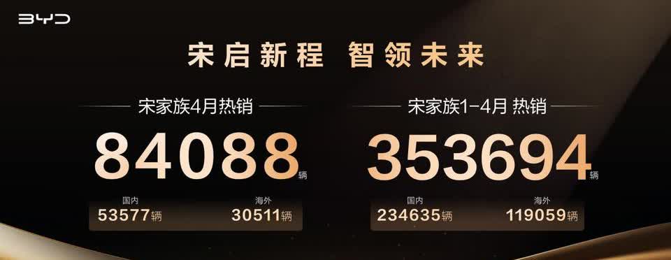 现象级爆款SUV，比亚迪宋家族销量持续霸榜！比亚迪宋家族持续领跑SUV市场，4