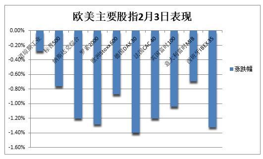 美加墨关税推迟, 道指大跌后一度转涨, 资产大反转, 比特币重上10万美元