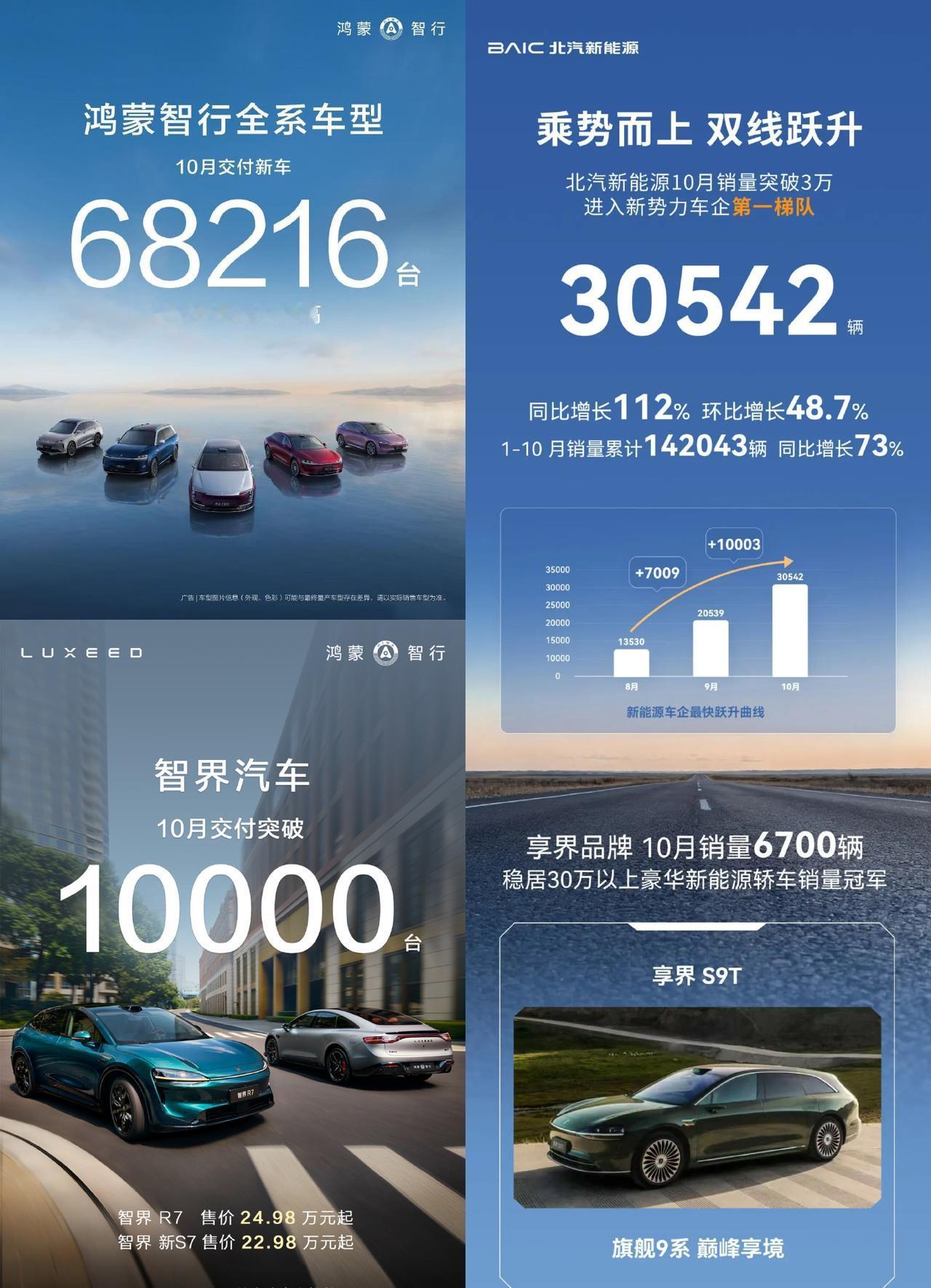 【果然被我猜到了，月销量有重复计算的嫌疑】我昨天还在想，各家的销量一公布，肯定